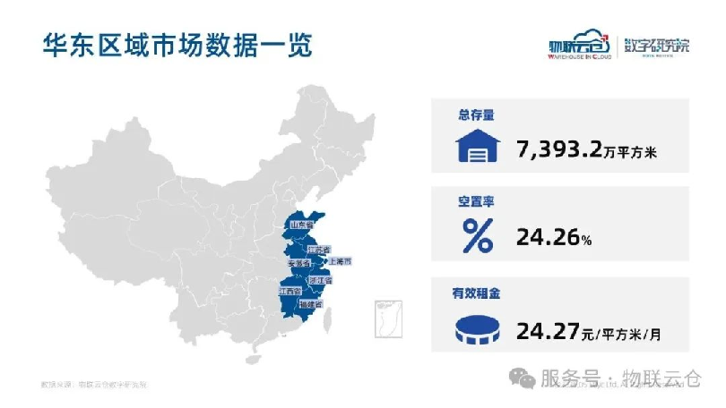 2025年华东区域物流地产报告
